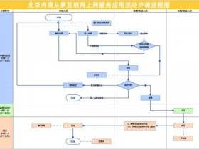 定西市网站建设的流程、网站建设的流程该怎么确定