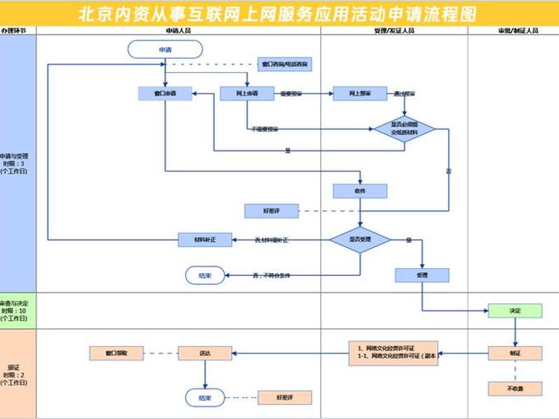 定西市网站建设的流程、网站建设的流程该怎么确定 定西市网站建设的流程、网站建设的流程该怎么确定