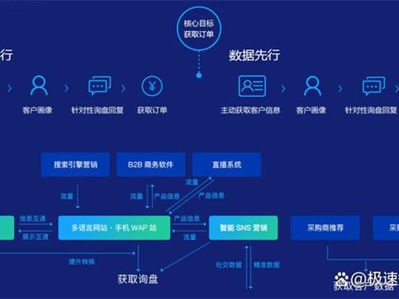 电商网站建站教程；电商网站建站教程视频