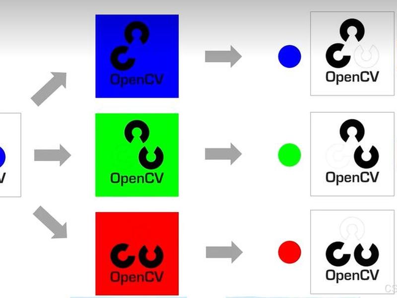 opencart二次开发手册 opencart 二次开发 opencart二次开发手册 opencart 二次开发