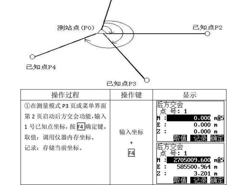 后交测绘、后交测绘怎么使用 后交测绘、后交测绘怎么使用