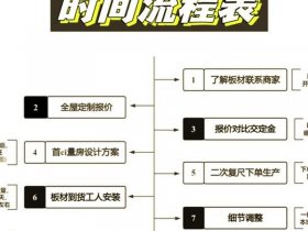 定制建站详细教程图片、定制建站详细教程图片及价格