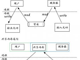 Linux系统部署步骤、linux系统部署步骤