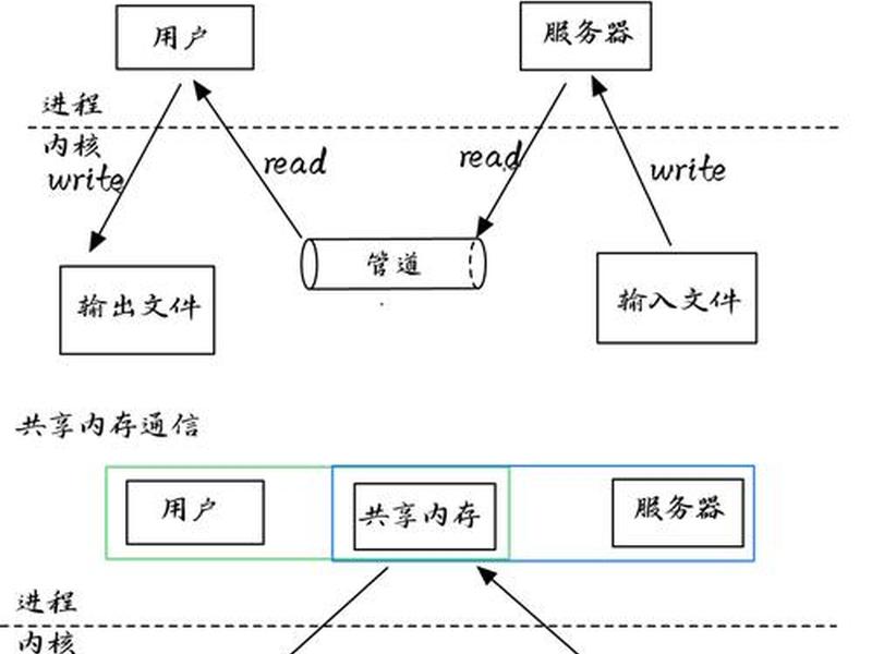 Linux系统部署步骤、linux系统部署步骤 Linux系统部署步骤、linux系统部署步骤
