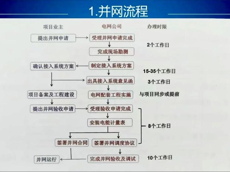 博客网站建设的流程；博客网站建设的流程有哪些