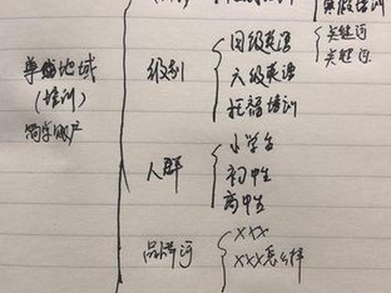 sem账户搭建教程(sem账户搭建流程) sem账户搭建教程(sem账户搭建流程)