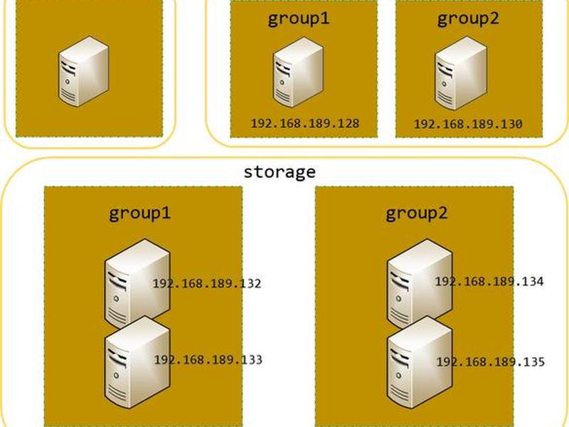 fastdfs搭建 windows windows10搭建fastdfs fastdfs搭建 windows windows10搭建fastdfs