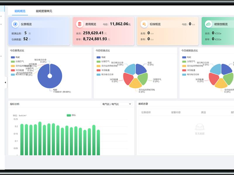 cloudplatform搭建（cloud platform）