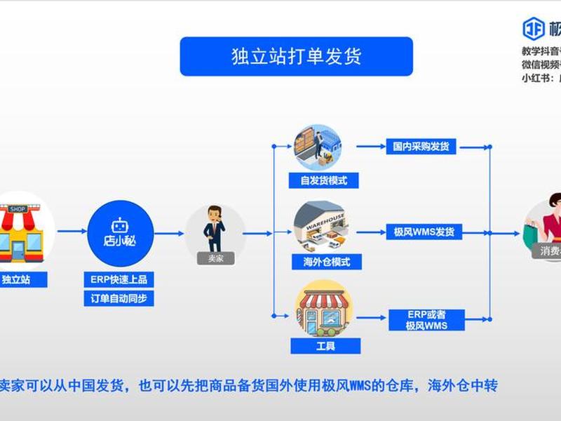wp独立站运营(独立站运营有前途吗) wp独立站运营(独立站运营有前途吗)