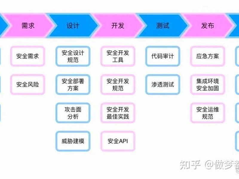 bcc制作教程(bsc的制作流程) bcc制作教程(bsc的制作流程)