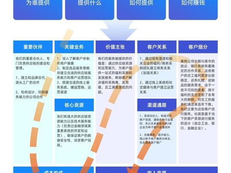 创客平台运营模式;创客平台运营模式分析 创客平台运营模式;创客平台运营模式分析