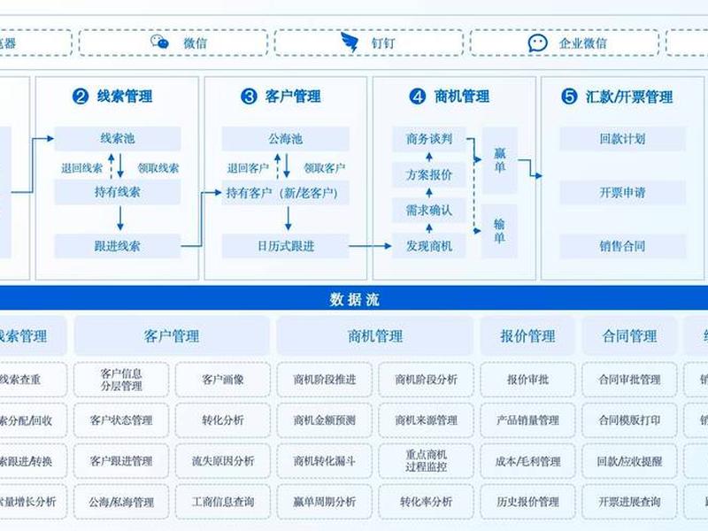 crm平台搭建 crm系统平台搭建方案 crm平台搭建 crm系统平台搭建方案