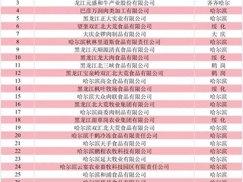 黑龙江外贸企业;黑龙江外贸企业排行榜 黑龙江外贸企业;黑龙江外贸企业排行榜