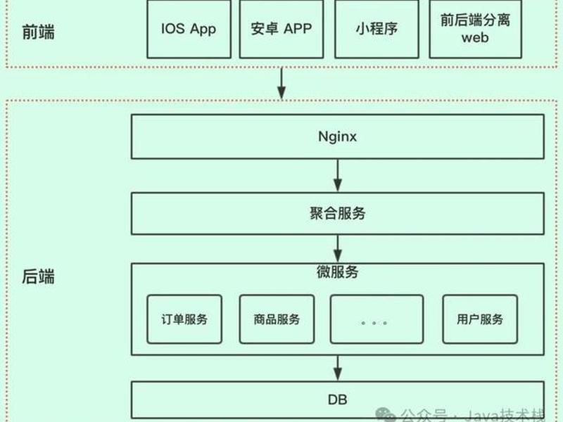 aspnet是后端框架、aspnet前后端分离框架 aspnet是后端框架、aspnet前后端分离框架