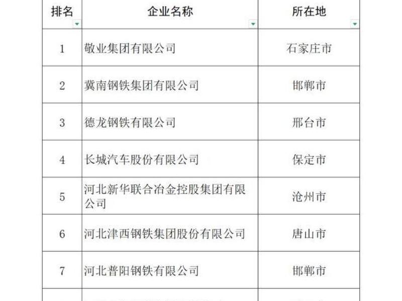 河北有名的外贸公司、河北有名的外贸公司排名 河北有名的外贸公司、河北有名的外贸公司排名