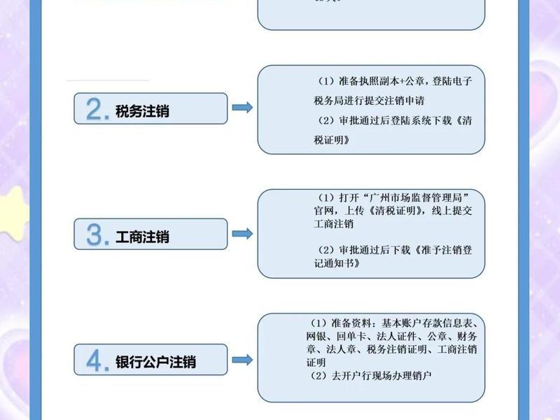 凡科建站如何注销账号 - 如何注销凡科网账号 凡科建站如何注销账号 - 如何注销凡科网账号