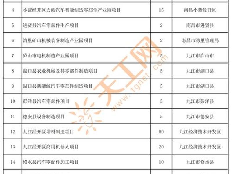 江西外贸转型升级基地;江西外贸转型升级基地名单 江西外贸转型升级基地;江西外贸转型升级基地名单