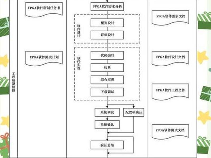 fpga怎么创建文件,fpga怎么生成sof文件 fpga怎么创建文件,fpga怎么生成sof文件