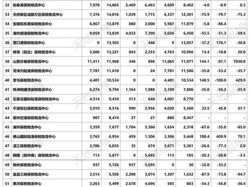 黑龙江外贸企业规模 - 黑龙江外贸企业规模排名 黑龙江外贸企业规模 - 黑龙江外贸企业规模排名