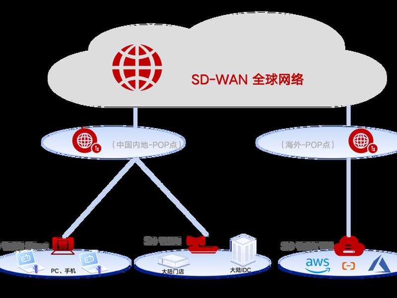 pt站hdai(pt站必须要有公网ip吗) pt站hdai(pt站必须要有公网ip吗)
