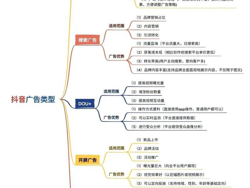 巨量引擎如何正确的搭建计划（巨量引擎怎么建计划）