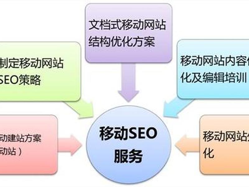 seo网站建设步骤、seo网站建设步骤有哪些 seo网站建设步骤、seo网站建设步骤有哪些