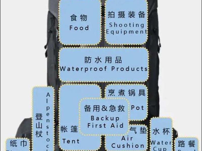 安装及建站教程 建站用什么安装包 安装及建站教程 建站用什么安装包