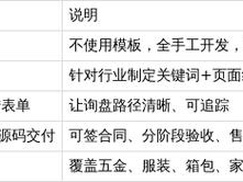 广州搭建网站多少钱 搭建个网站需要多少钱 广州搭建网站多少钱 搭建个网站需要多少钱