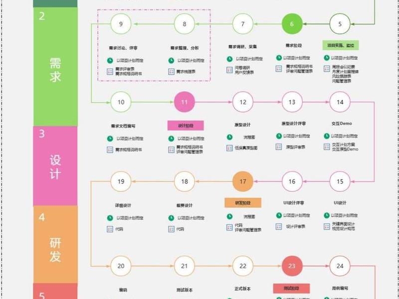fastapi项目开发流程(fastapi开发大型项目) fastapi项目开发流程(fastapi开发大型项目)