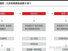 好品食品运营案例，好品食品运营案例分析