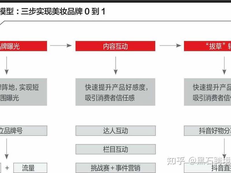 好品食品运营案例，好品食品运营案例分析