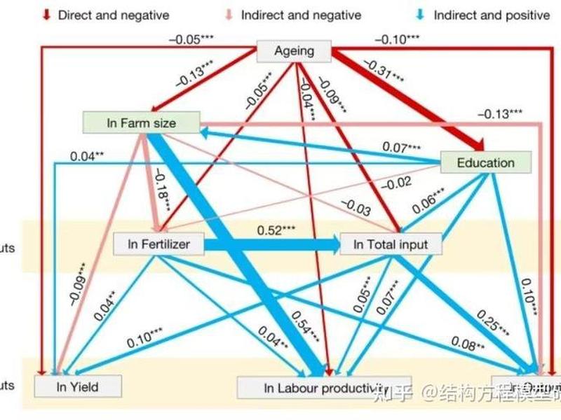 sem结构方程模型、sem结构方程模型能用spss做路径系数分析吗 sem结构方程模型、sem结构方程模型能用spss做路径系数分析吗
