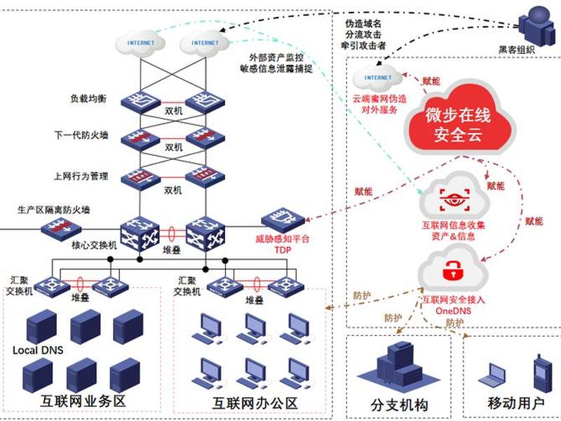 saas 独立部署、saas独立部署 成本 saas 独立部署、saas独立部署 成本