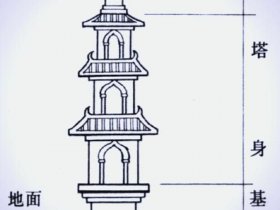 宝塔建站详细教程图片高清 宝塔建站详细教程图片高清大图