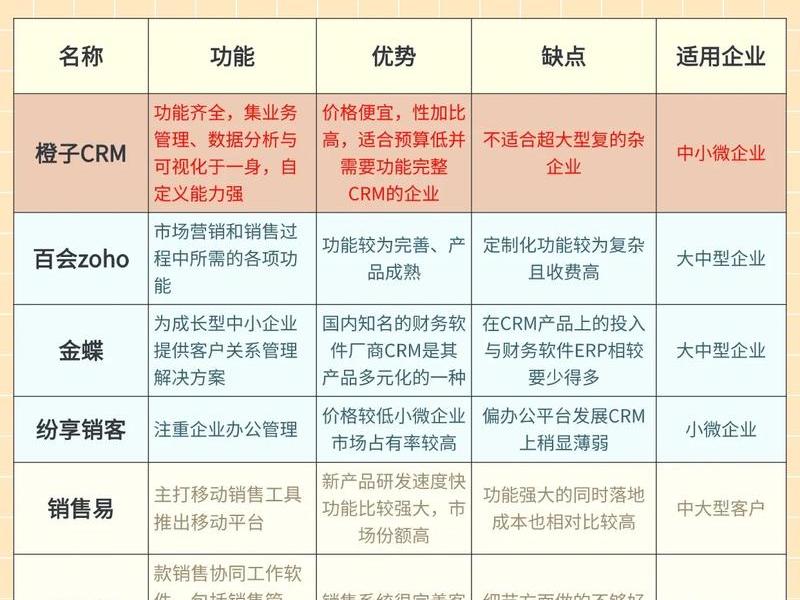建立crm系统的用途及必要性 建立crm系统的用途及必要性有哪些
