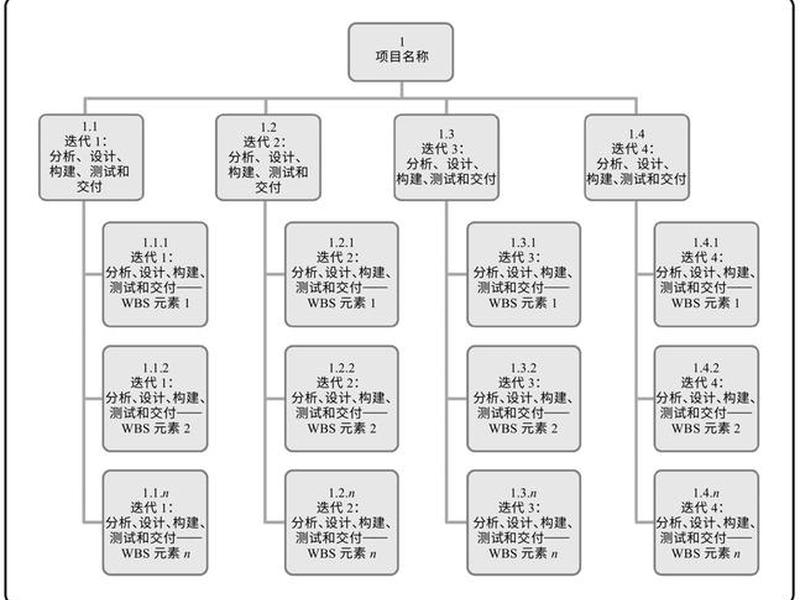 wb入门 - wb平台新手入门攻略
