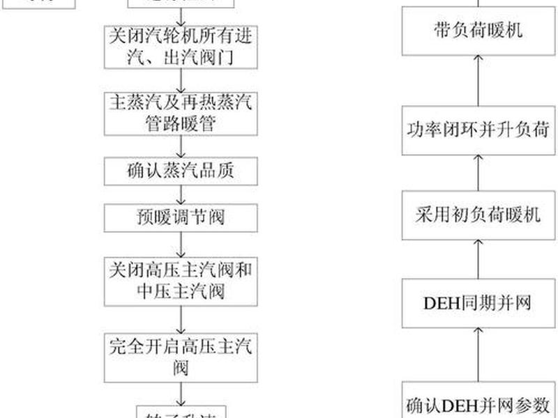 节能设备操作流程、节能设备操作流程视频 节能设备操作流程、节能设备操作流程视频