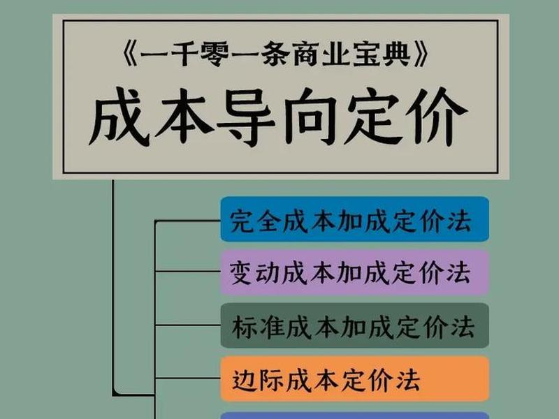 hopify定价策略,定价策略与技巧 hopify定价策略,定价策略与技巧