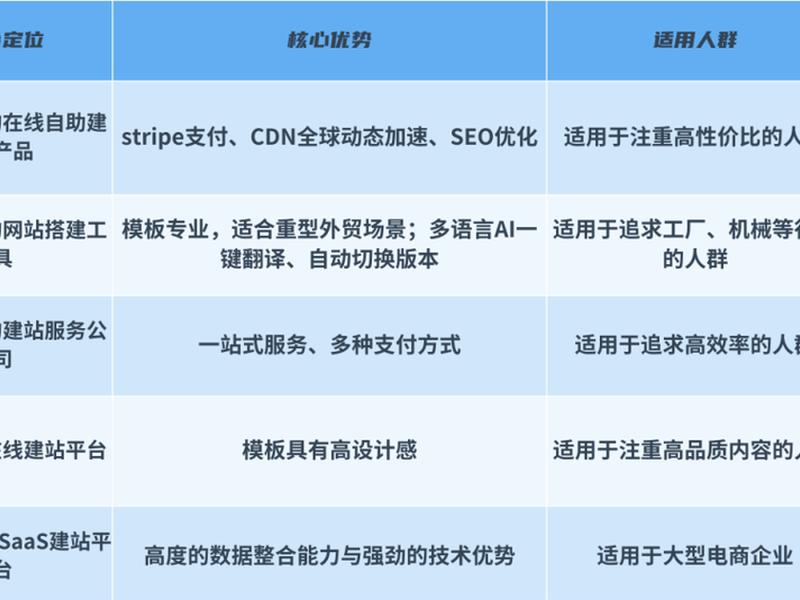 建站平台开发 建站平台排名 建站平台开发 建站平台排名