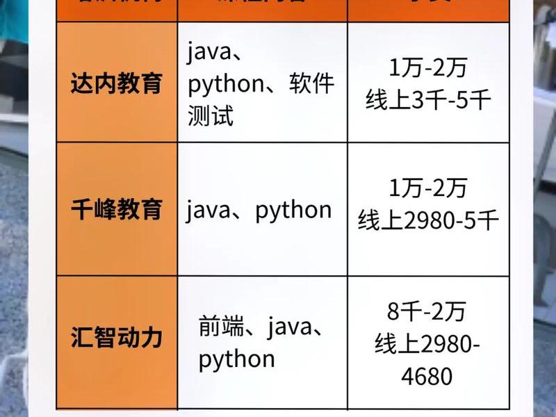 php培训是什么;php培训是什么培训 php培训是什么;php培训是什么培训