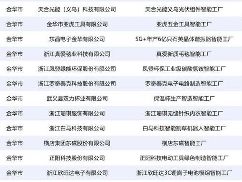 金华外贸公司实力排名、金华外贸公司实力排名最新 金华外贸公司实力排名、金华外贸公司实力排名最新