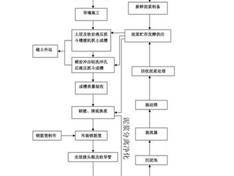 地铁站怎么建 - 地铁站怎么建造的流程视频 地铁站怎么建 - 地铁站怎么建造的流程视频