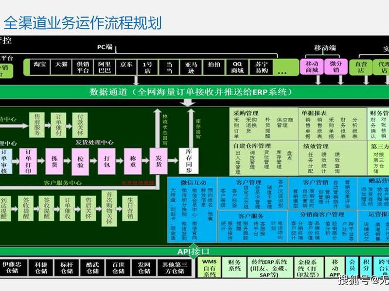 湖南外贸跨境供应链平台怎么搭建、湖南外贸跨境供应链平台怎么搭建的 湖南外贸跨境供应链平台怎么搭建、湖南外贸跨境供应链平台怎么搭建的