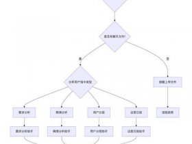 创建站点与管理教程pdf；站点的创建与管理