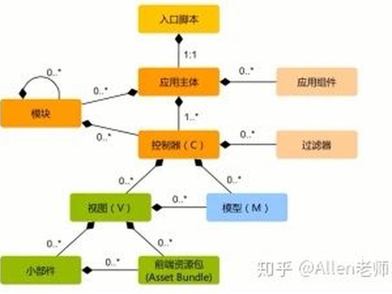 php免费框架(php框架yii) php免费框架(php框架yii)
