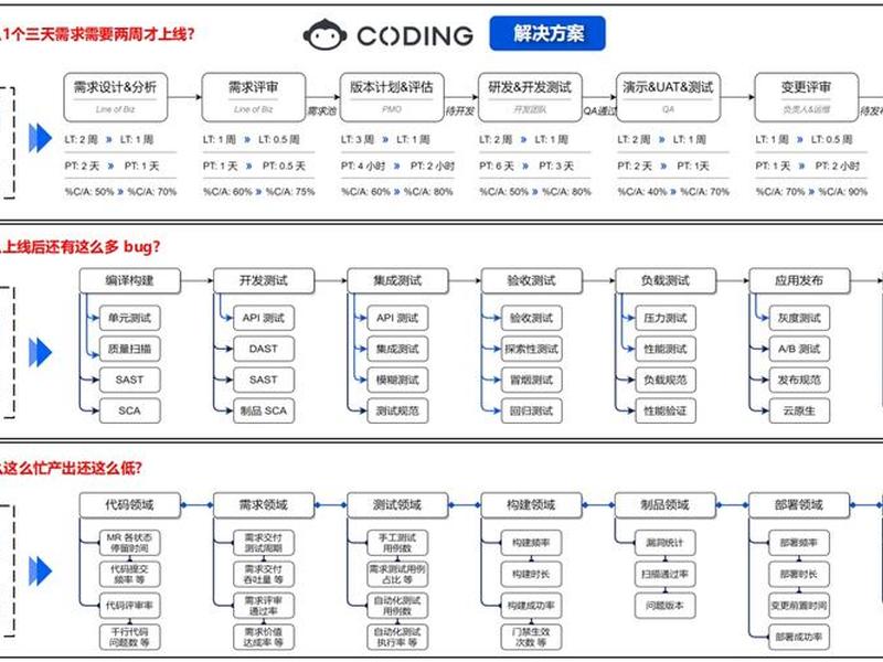 dev怎么建工程 - dev c++怎么建工程 dev怎么建工程 - dev c++怎么建工程