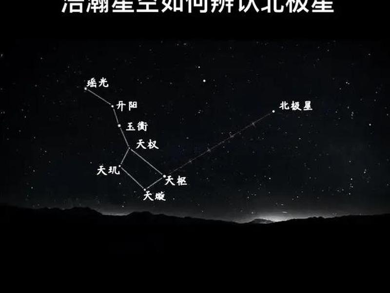 北极星定位、北极星定位器 北极星定位、北极星定位器