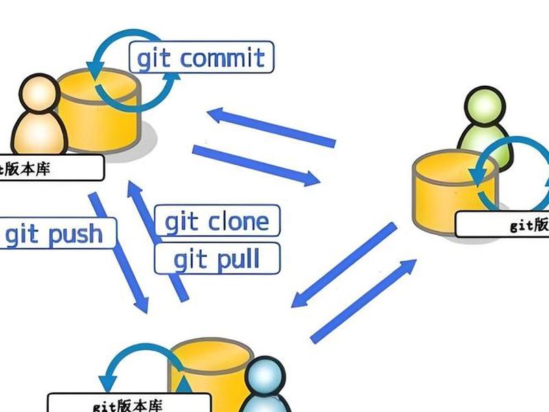 git主干、git主干开发模式 git主干、git主干开发模式