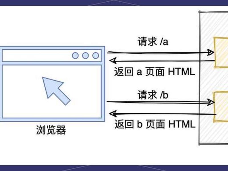 serverless怎么用、serverless使用 serverless怎么用、serverless使用