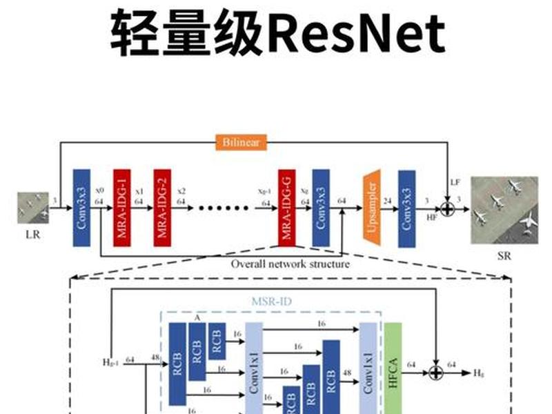 astra搭建企业站（asterisk搭建voip）